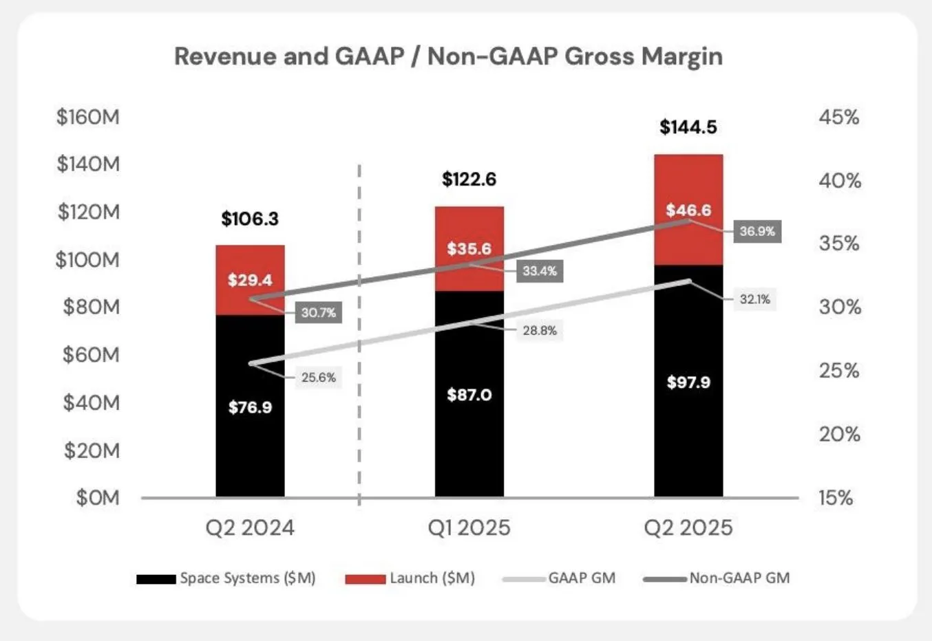 Rocket Lab（RKLB）是做什麼的？一窺中子火箭與太空新勢力